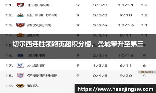 切尔西连胜领跑英超积分榜，曼城攀升至第三
