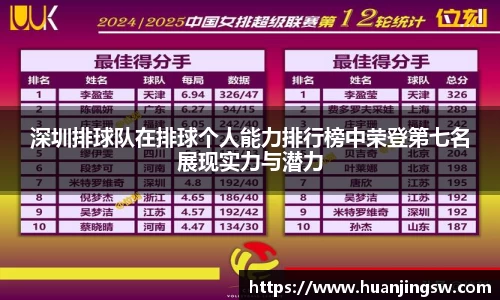 深圳排球队在排球个人能力排行榜中荣登第七名展现实力与潜力