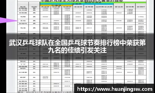 武汉乒乓球队在全国乒乓球节奏排行榜中荣获第九名的佳绩引发关注